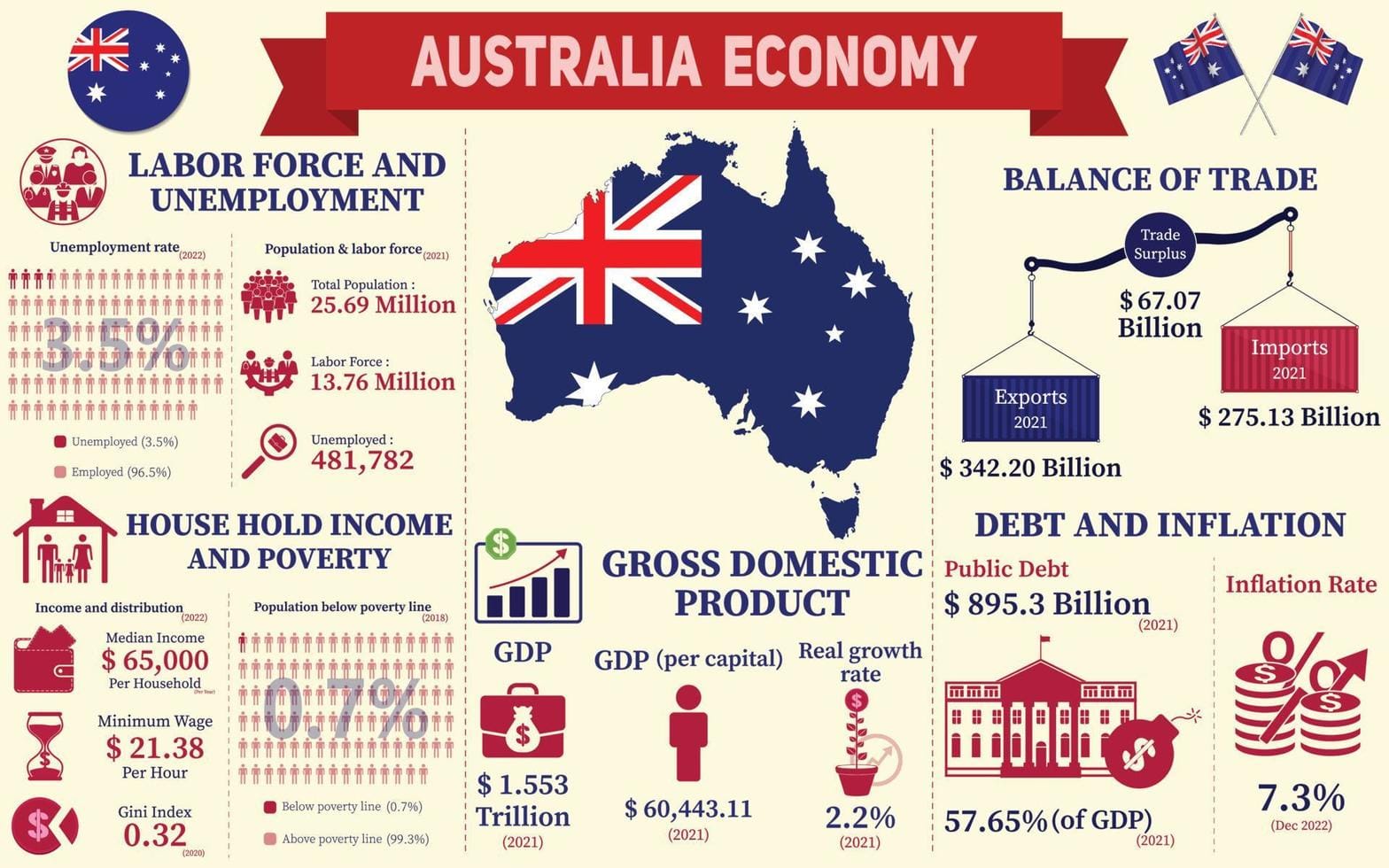 Frazzled Australia: A Nation in Search of Solutions