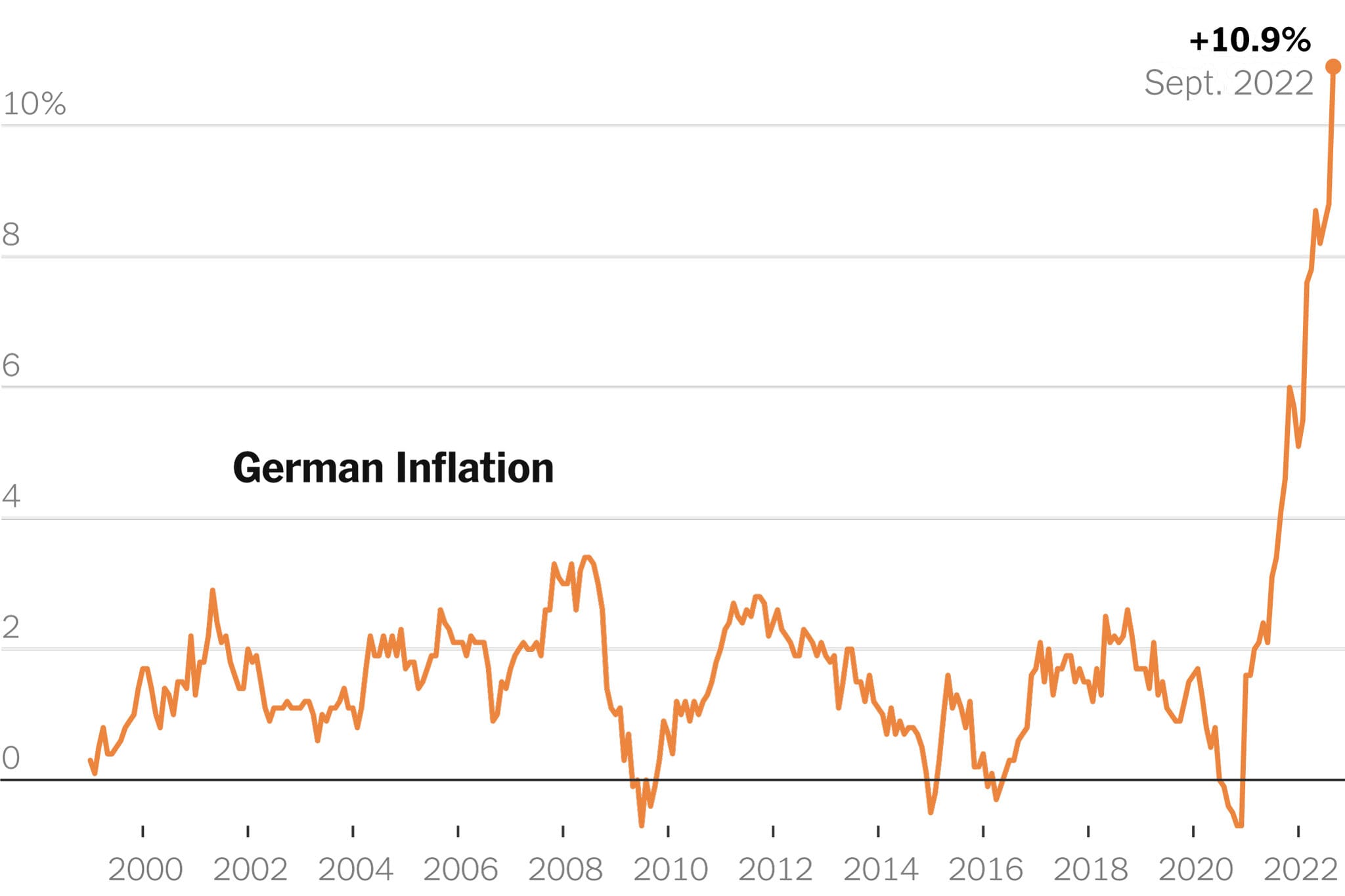 Germany’s Inflation Rate Reaches New Heights Amid Economic Challenges
