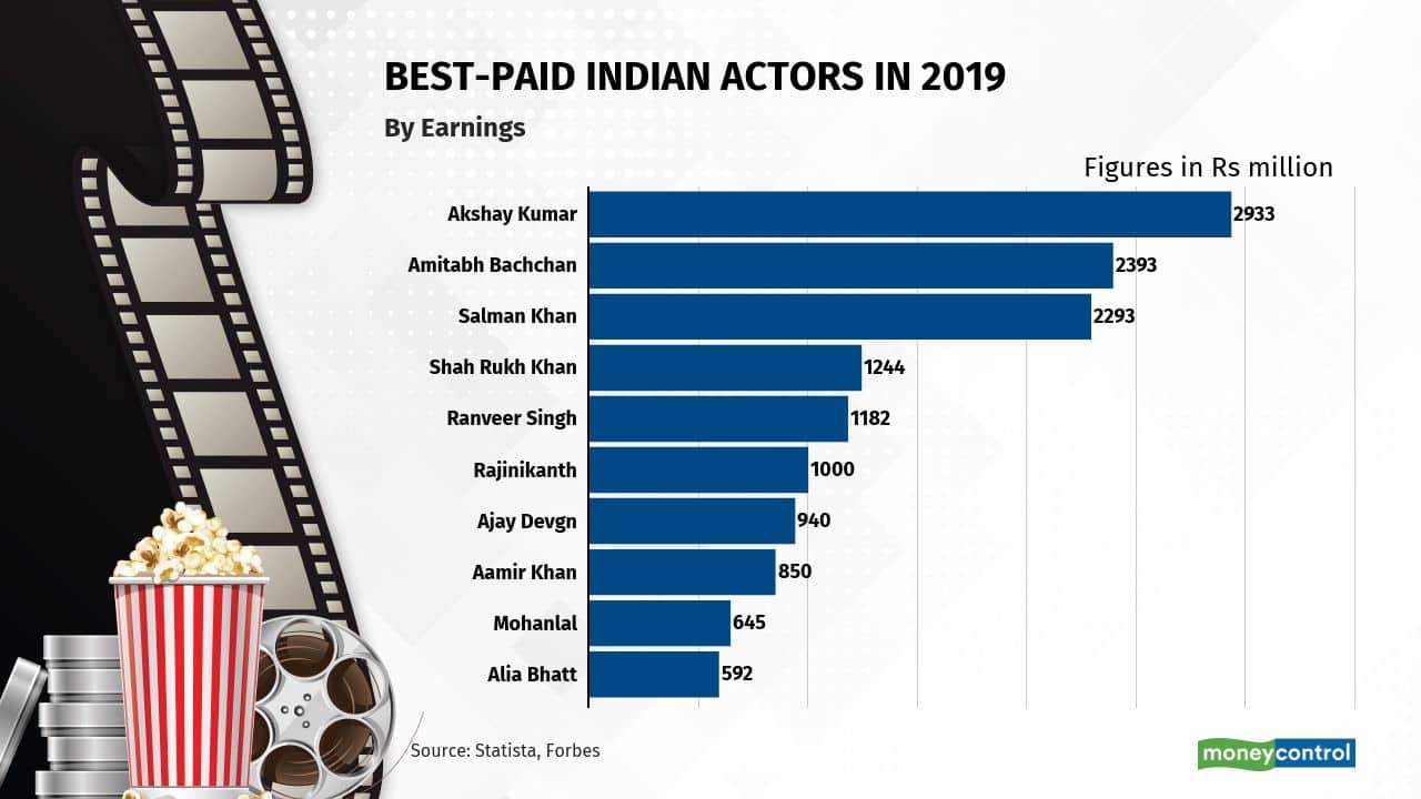 The Impact of a Record-Breaking Week at the Box Office on Industry Trends