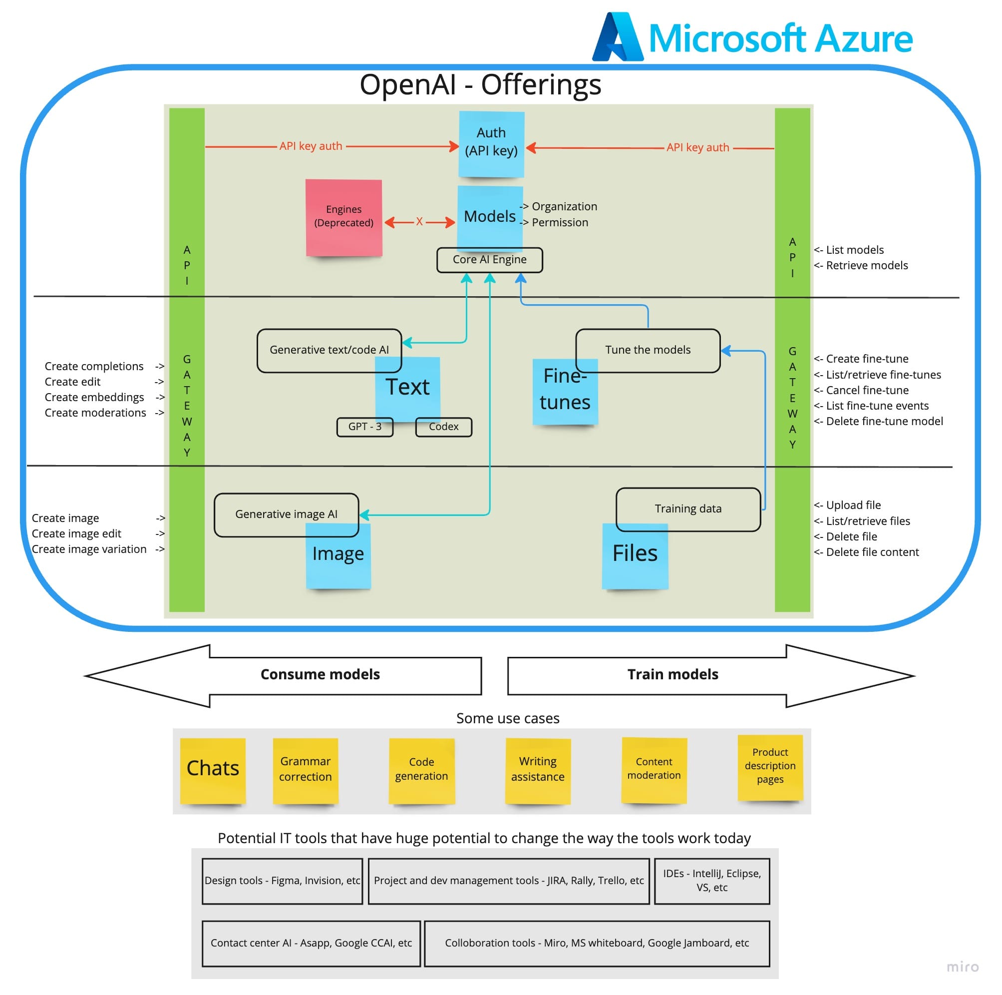 OpenAI Introduces ChatGPT for Voice and Text Communication