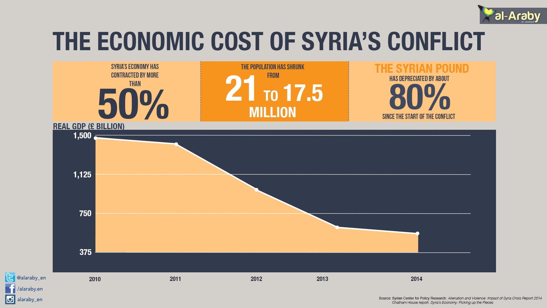 Syria’s Shift to a Free-Market Economy Poses Challenges and Opportunities in the Wake of Political Transition