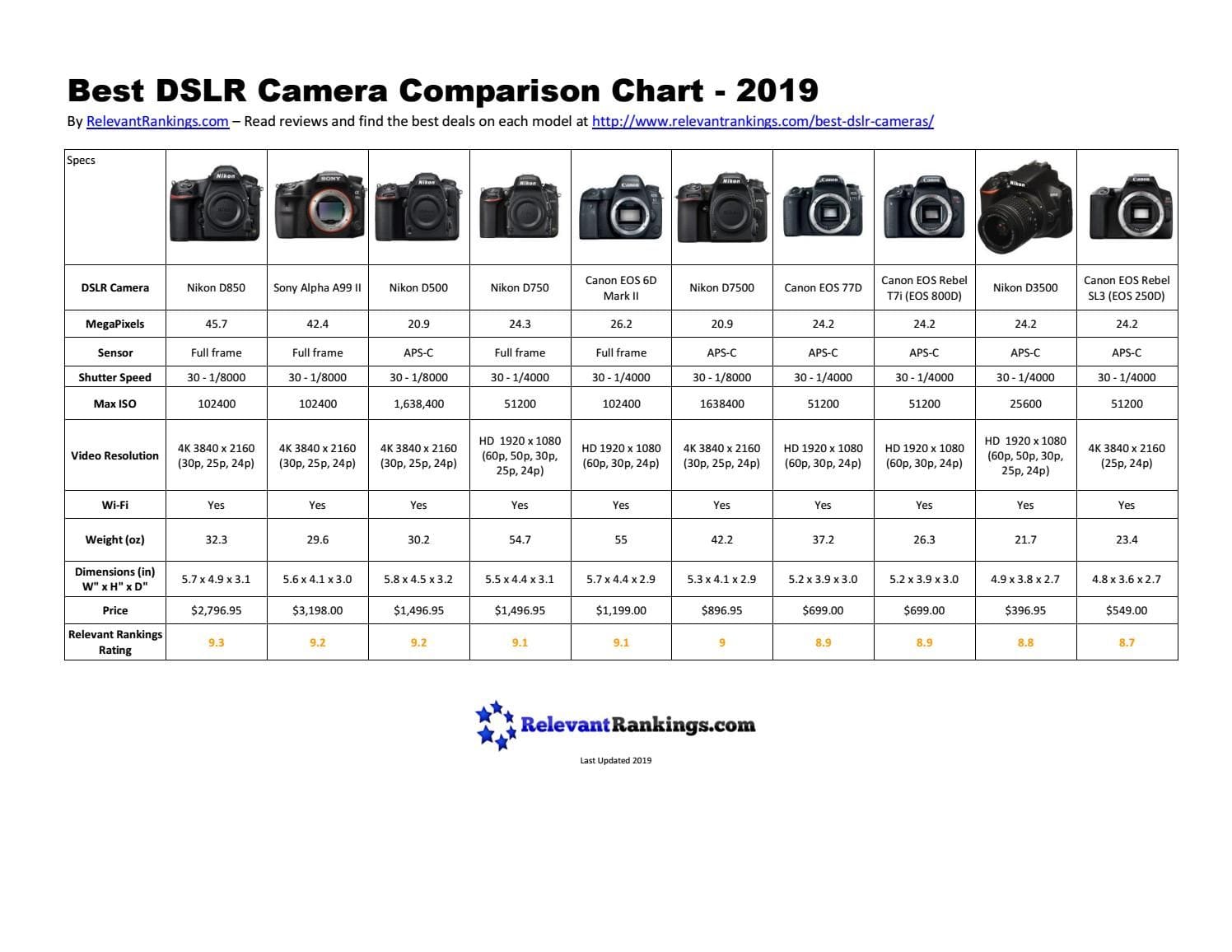 Galaxy S25 Ultra and Vivo X200 Pro: A Comparative Analysis of Sample Photos