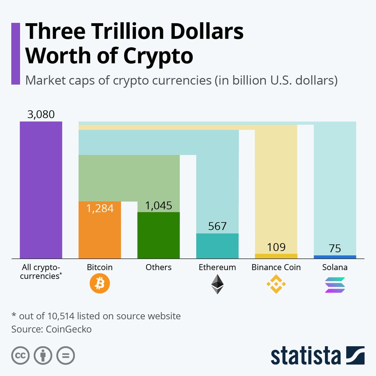 Unraveling the Pitfalls of Trump’s Meme Cryptocurrency