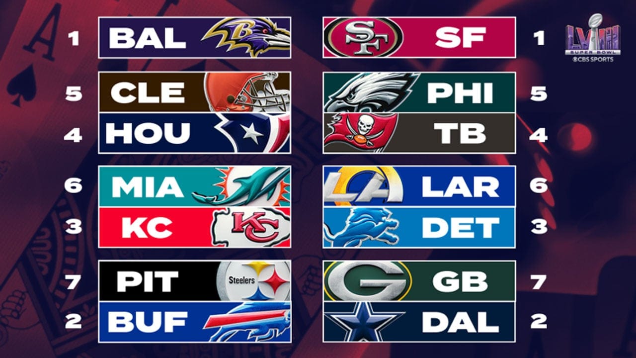 PFT’s Week 18 2024 NFL Power Rankings Overview