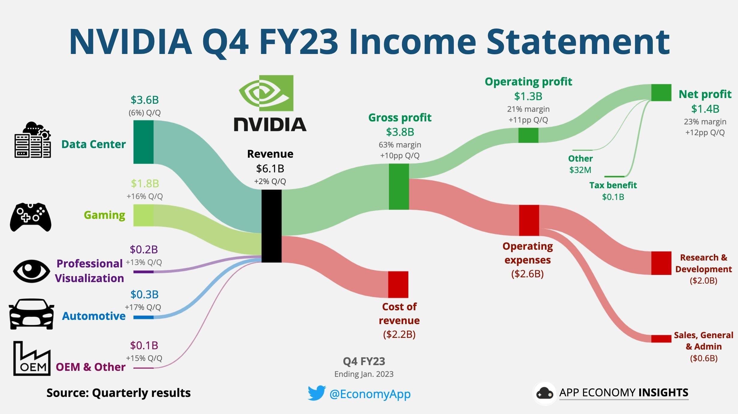 Nvidia Stock Recovers After DeepSeek Panic Subsides