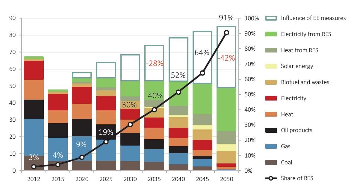 Ukraine’s Shift in Energy Policy Signals New Era for European Gas Dependency