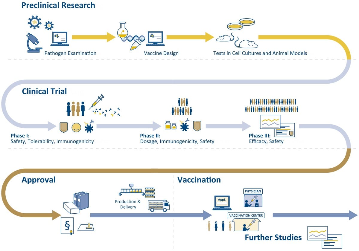 Federal Funding Allocated to Moderna for Avian Influenza Vaccine Development