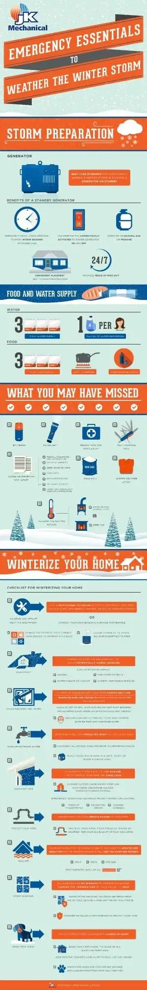 Rising Concerns Over Winter Quaddemic: Flu, COVID, RSV, and Norovirus Spread