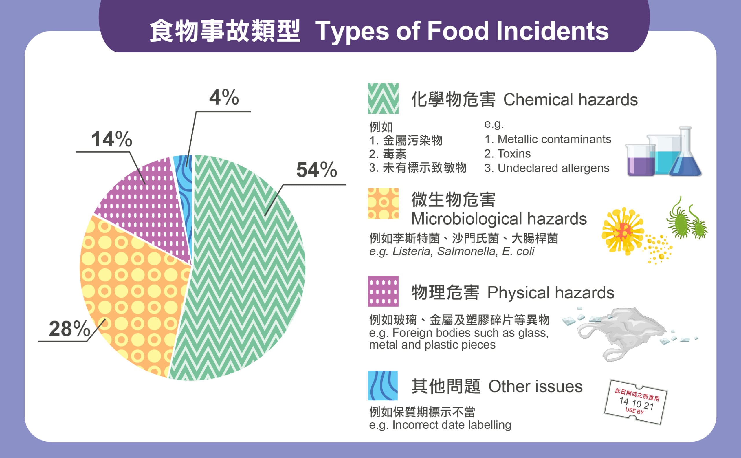 Ten Hospitalized Following Listeria Outbreak Linked to California Ready-to-Eat Foods