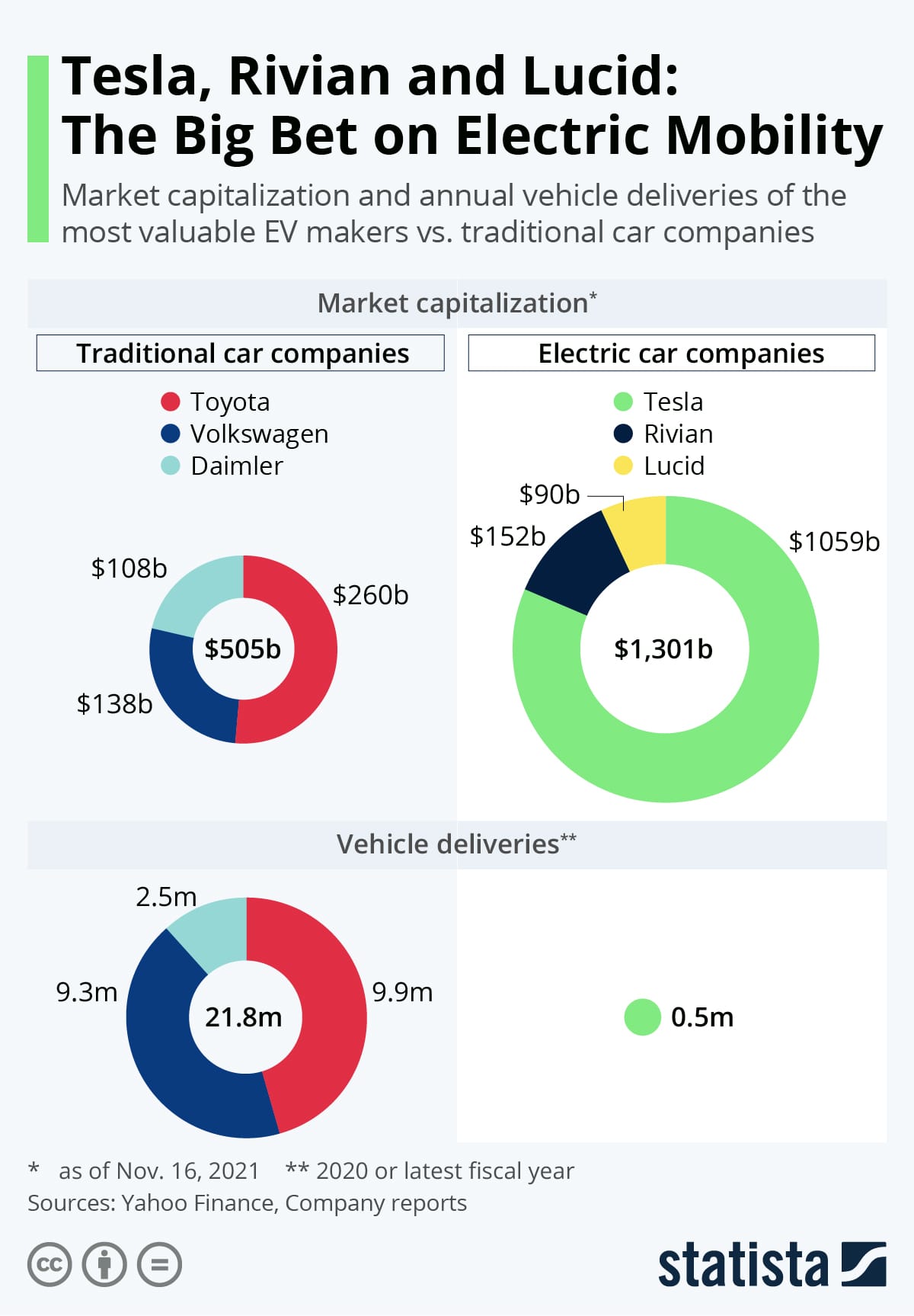 Rivian Adjusts Delivery Projections Amid Tariff Challenges and Trade Tensions