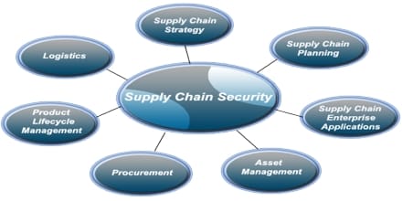 Supply Chain Under Siege: The Rise of Crime Rings Utilizing Deceptive Tactics