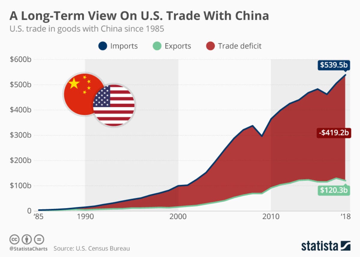 Decline in Imports Signals Early Effects of Tariff Policies