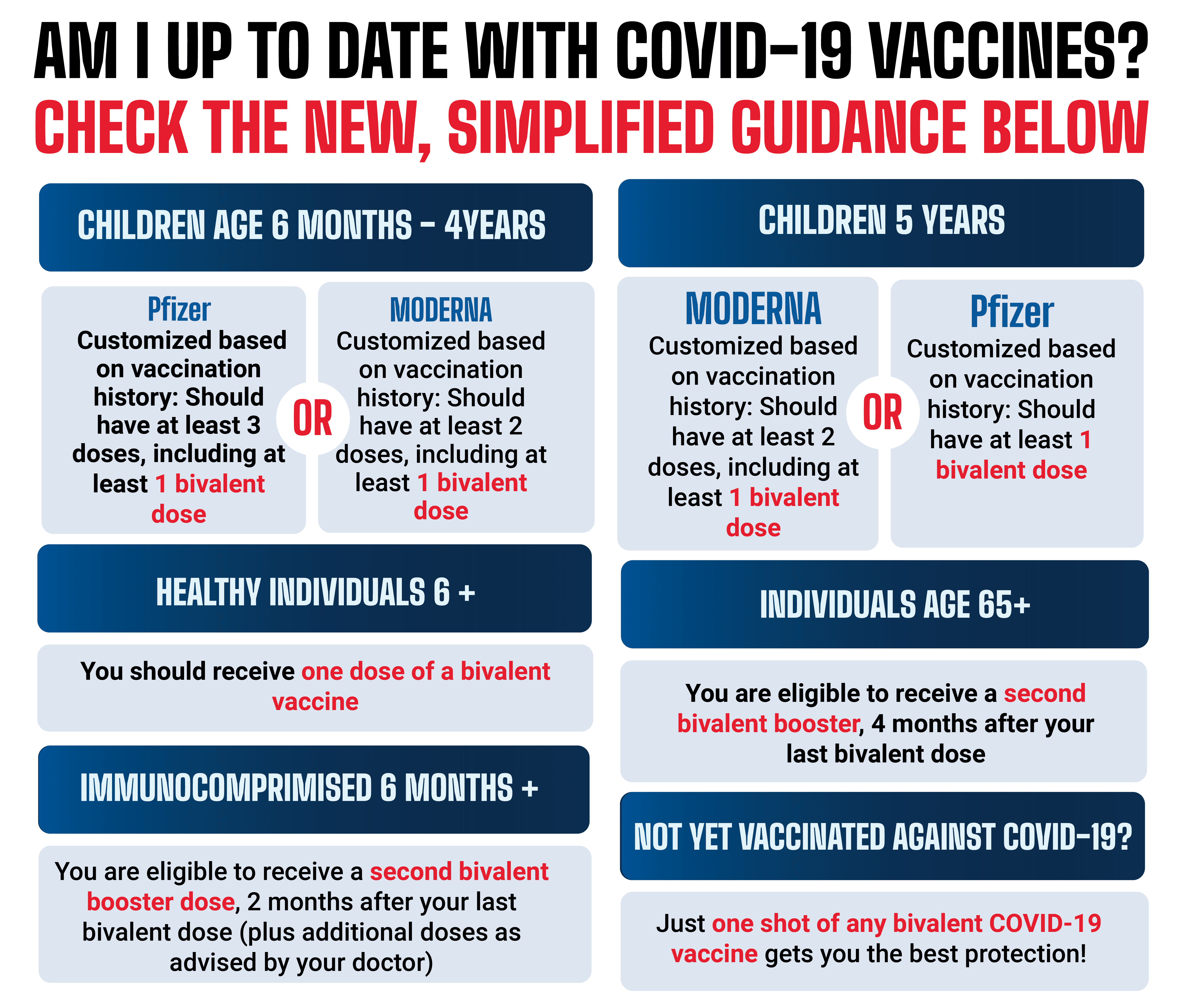 FDA Greenlights Moderna’s New Lower-Dose COVID-19 Vaccine