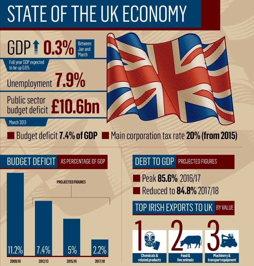OECD Warns of Economic Slowdown in the UK Amid Rising Public Debt and Trade Tensions