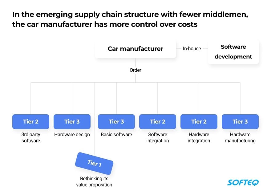 Automotive Supply Chain Faces Bankruptcy Amid Tariff Tensions